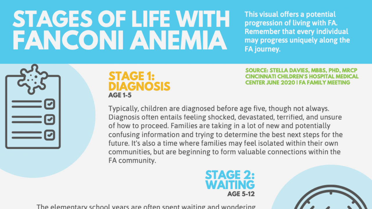 Stages of Life with FA - Fanconi Cancer Foundation