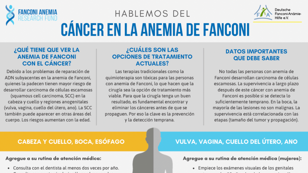 Cáncer En La Anemia De Fanconi - Fanconi Cancer Foundation