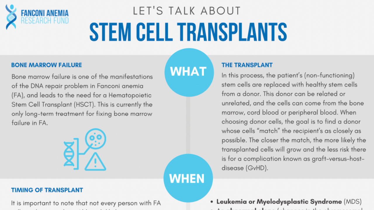 Let's Talk About: Stem Cell Transplants - Fanconi Cancer Foundation